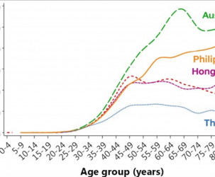 Sign Up for the Core Clinic's Breast Cancer Prevention Program